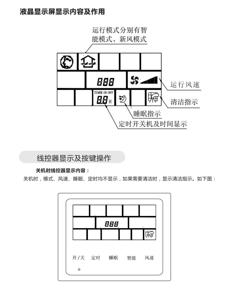 新风系统面板图解图片